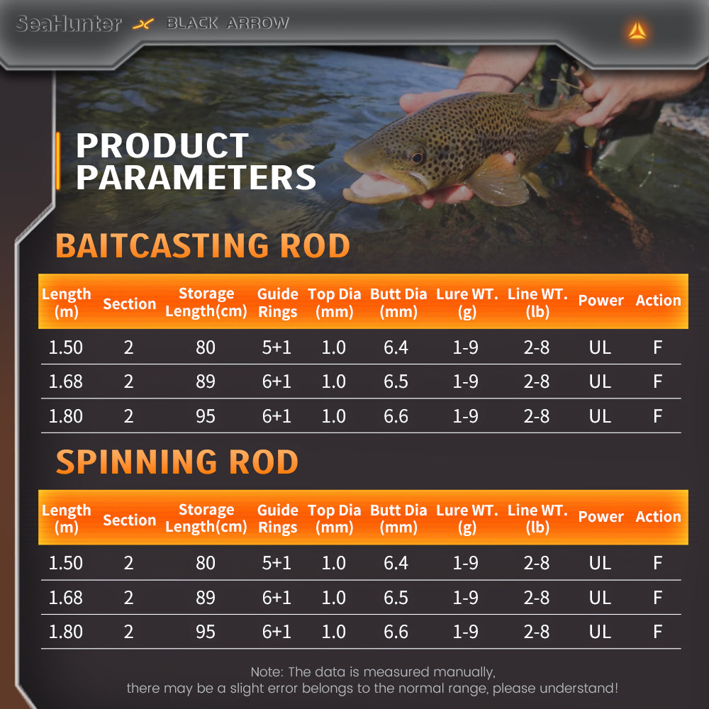SeaHunter Black Arrow PRO FUJI Guide UL Carbon BFS Fishing Rod Ultralight 92g Micro Casting 1PC