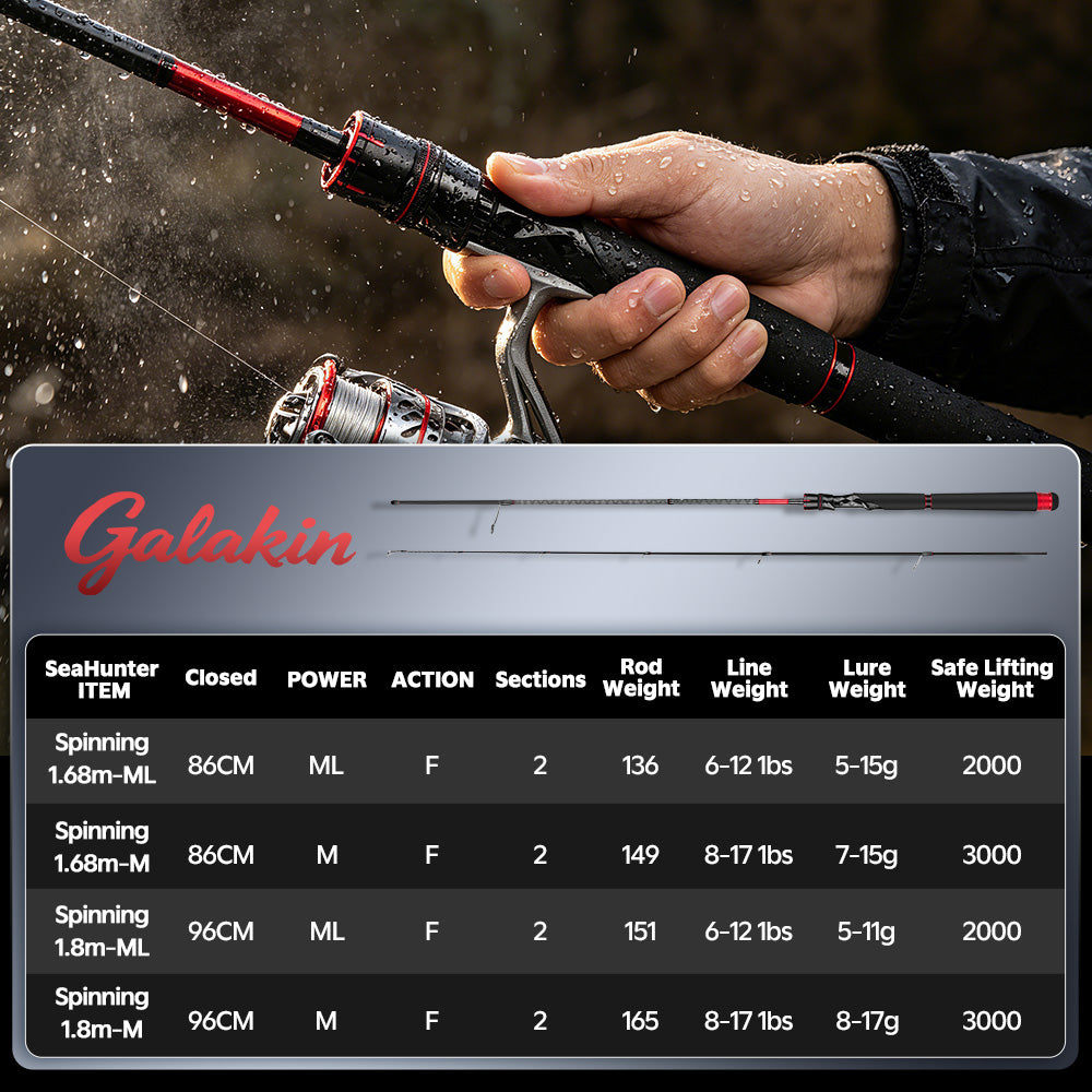 SeaHunter Galakin Carbon Fishing Rod Fuji Guides Ultra Light Portable Spinning Casting Pole