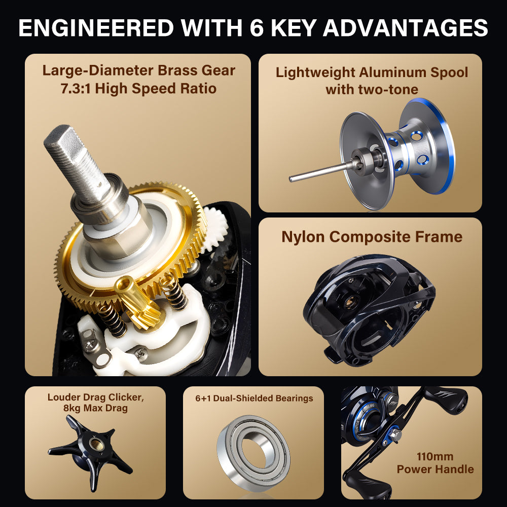 SeaHunter Saturn Baitcasting Reel 7.3:1 Gear Ratio Magnetic Brake Saltwater Freshwater Fishing Reel 1PC