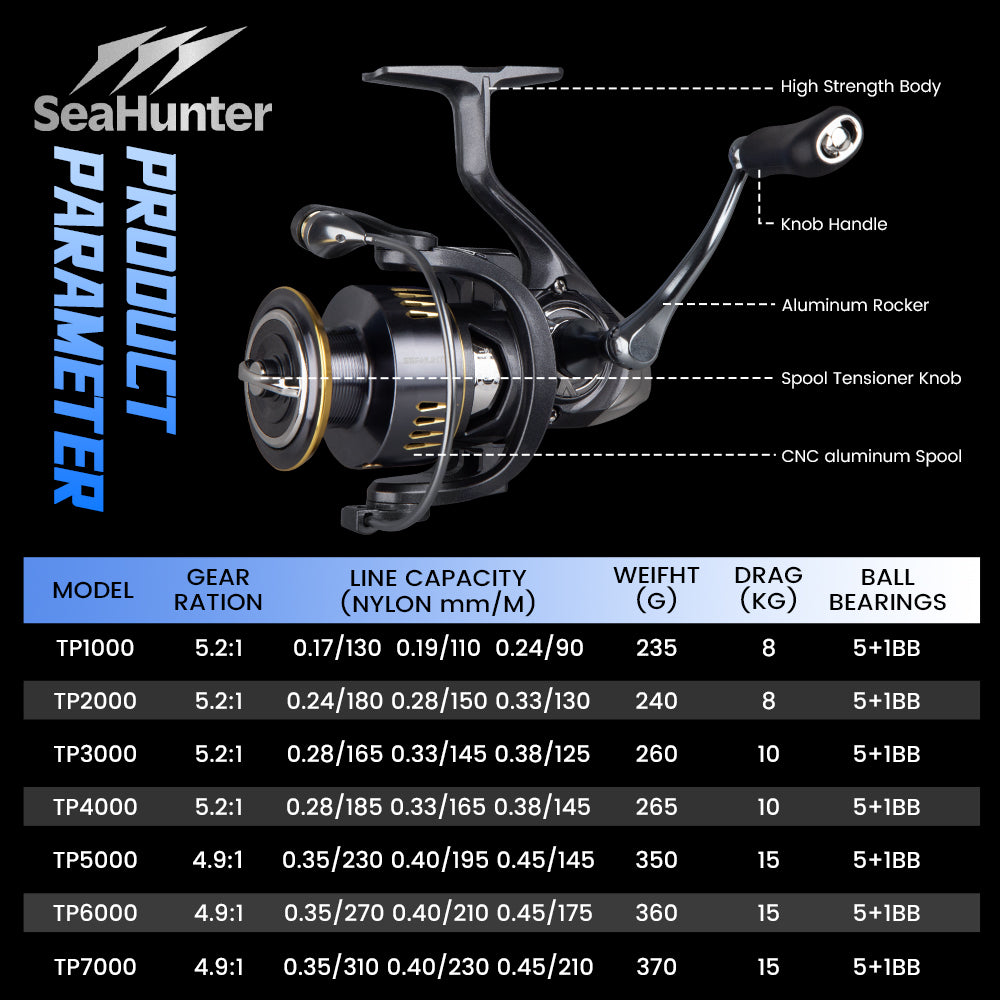 SeaHunter Turbo Pro Spinning Reel 15kg Max Drag Power Handle CNC Spool Saltwater Freshwater Fishing Reel 1PC