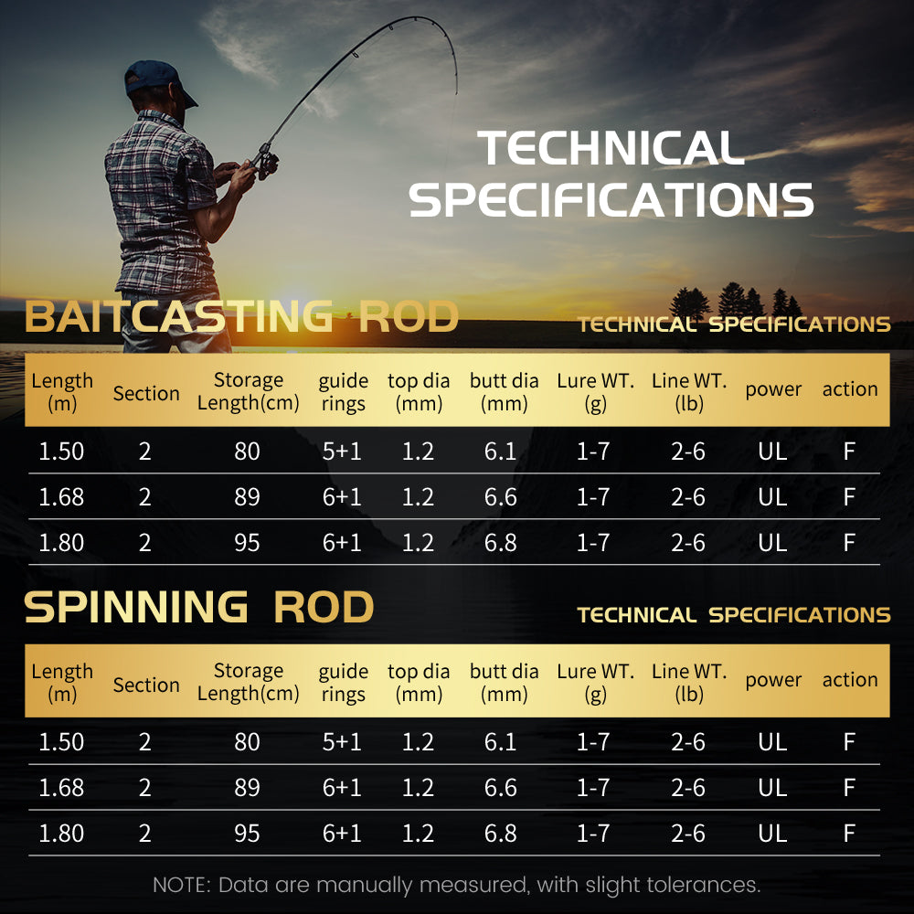 SeaHunter Stream Pro BFS Fishing Rod Fuji Guide Rings Ultralight 1.57m 1.68m Spinning Casting Rod 1PC