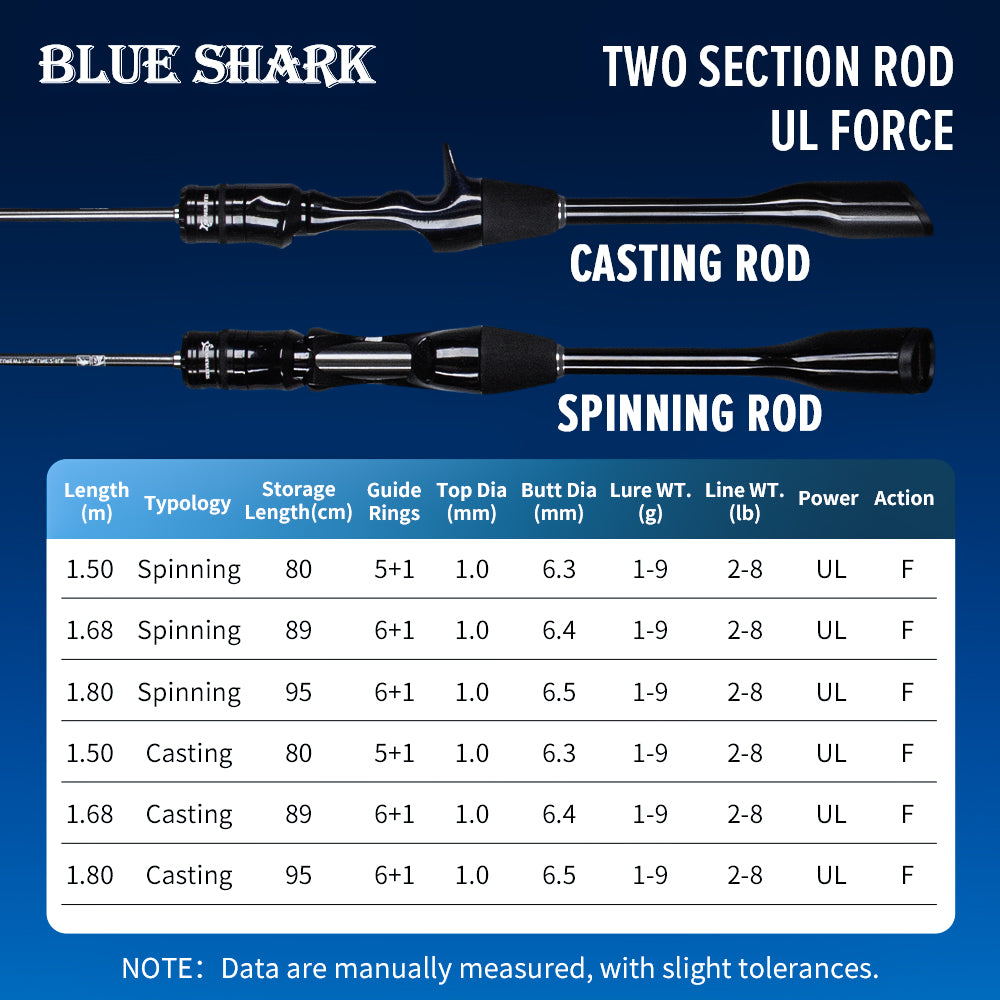 SeaHunter Blue Shark BFS Rod FUJI Guides 80g Ultralight Carbon Fiber UL 1PC