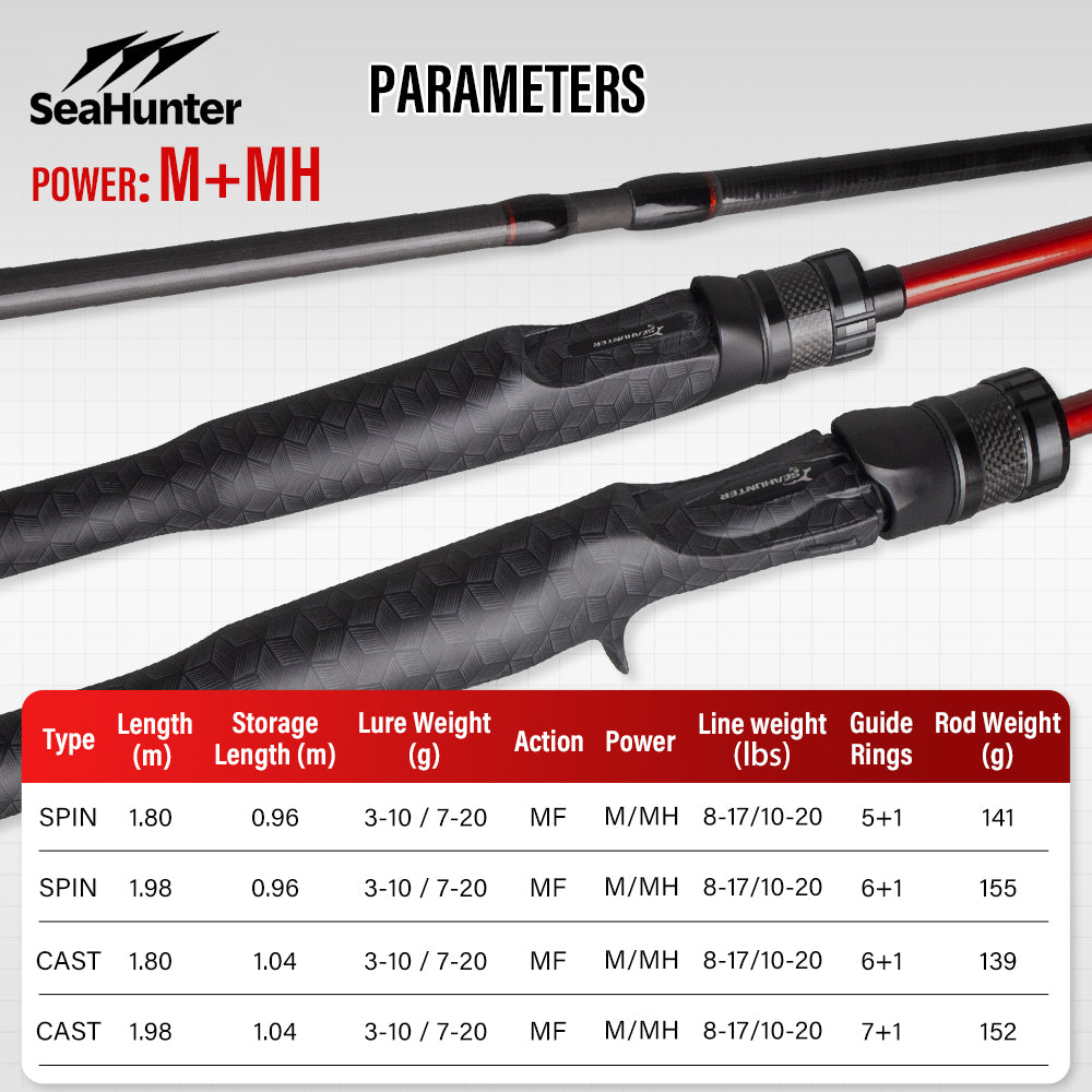 SeaHunter CAST KING Double Tip Carbon Fishing Rod Fuji Guides Casting Spinning Pole
