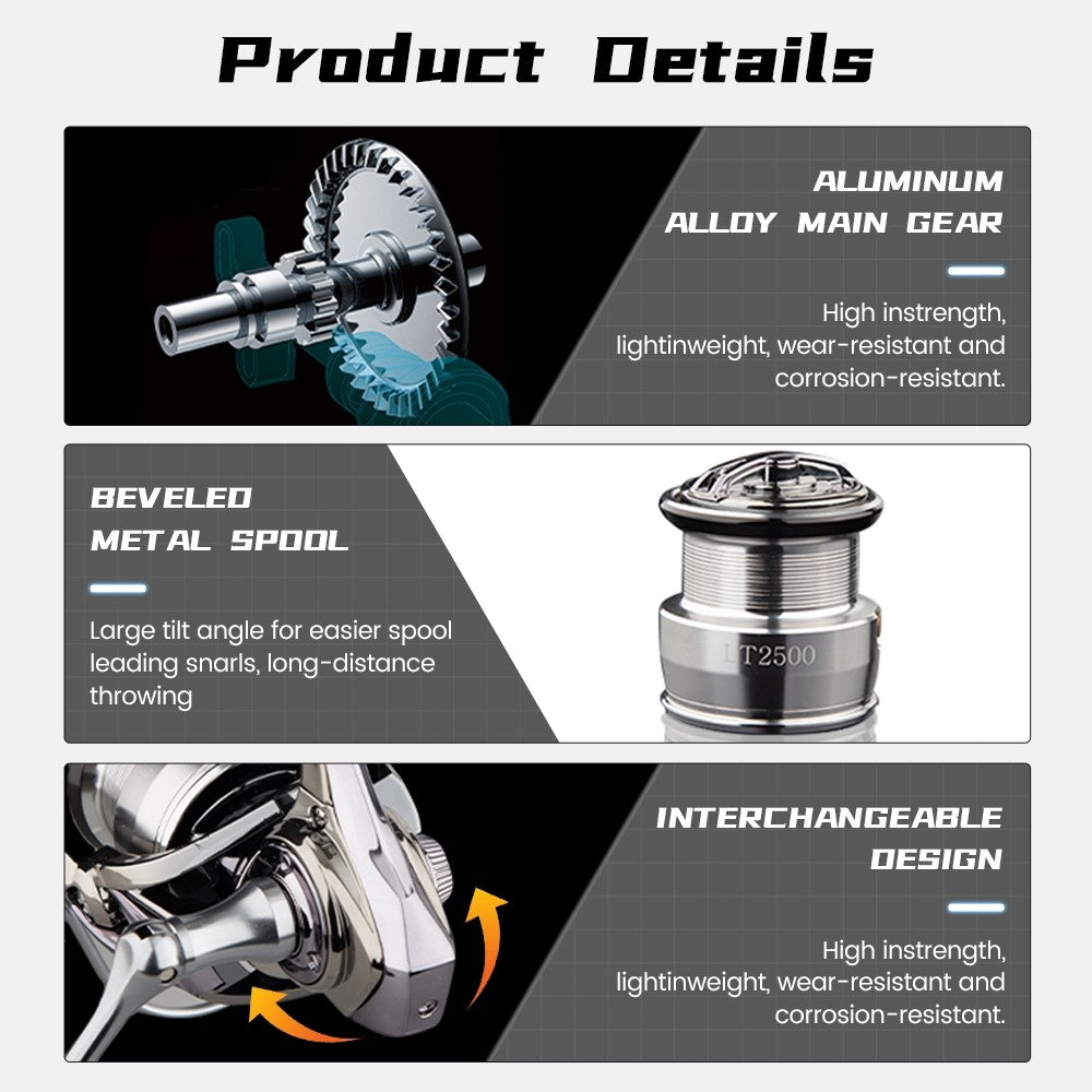 [OFFICIAL] Versi Tingkat Lanjut SeaHunter EXIST MAX Power Handle Spinning Fishing Reel Pancing, 12+1BB, Gear Ratio 6:3:1, Max Drag 10-18kg,SW Saltwater ALL Metal Aluminum Alloy, High-Quality Spinning Fishing Reel Air Laut, Tawar