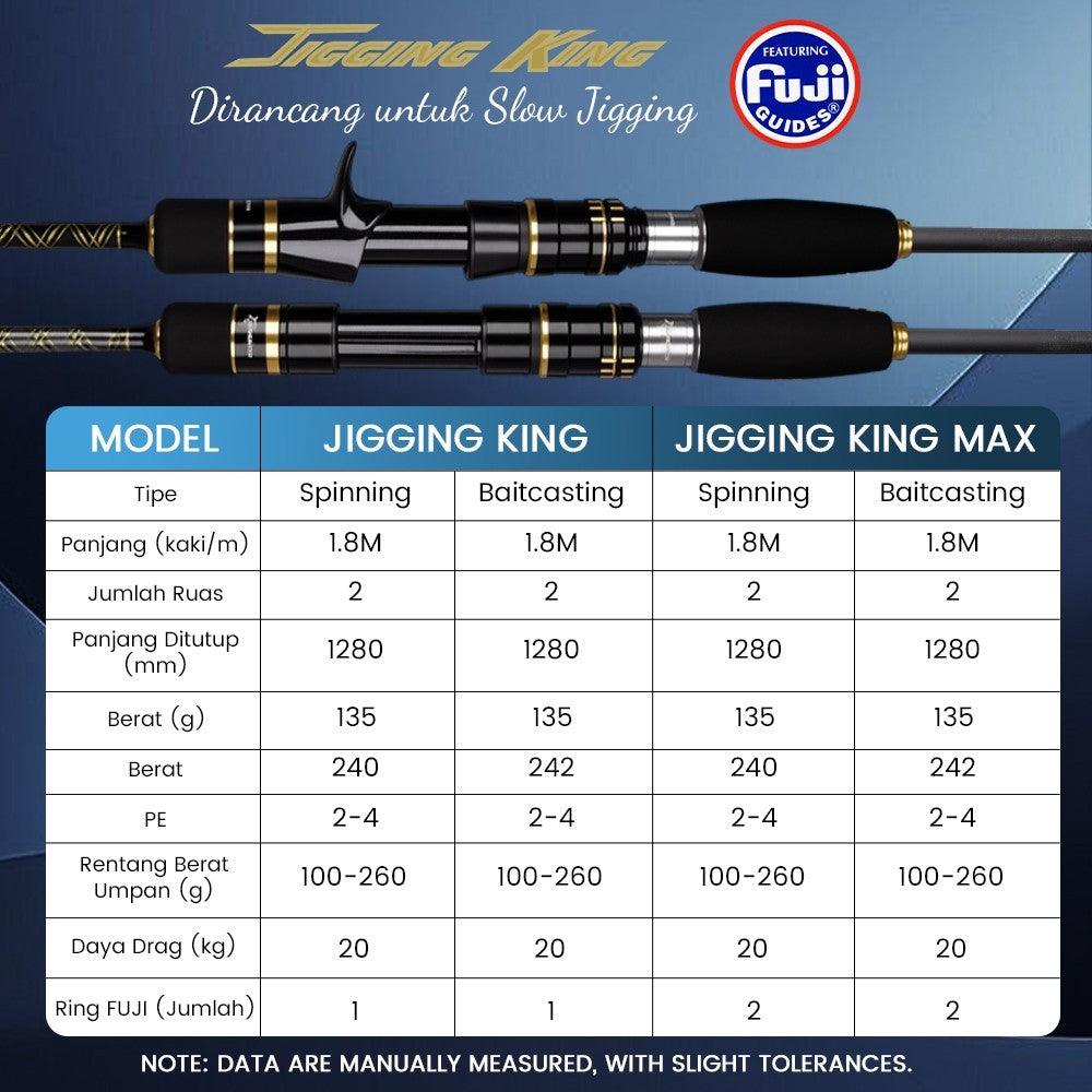 [OFFICIAL] SeaHunter Blade X Saltwater Power Handle Reel + Jigging Spinning Joran Pancing Fishing Rod = 1 SET