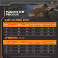 [OFFICIAL] SeaHunter Black Arrow PRO Joran Pancing,FUJI Gudang Panjang Joran BC Casting/Spinning 1.5M/1.68M/1.8M 92g Berat Umpan 1-9G UL Serat Karbon FUJI O Cincin Panduan BFS Tombol Suara Lampu Tiang Ikan Mikro 4.92FT Joran UL Carobon Fiber Solid Tip