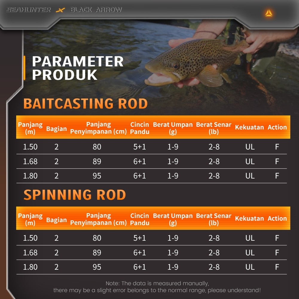[OFFICIAL] SeaHunter Black Arrow PRO Joran Pancing,FUJI Gudang Panjang Joran BC Casting/Spinning 1.5M/1.68M/1.8M 92g Berat Umpan 1-9G UL Serat Karbon FUJI O Cincin Panduan BFS Tombol Suara Lampu Tiang Ikan Mikro 4.92FT Joran UL Carobon Fiber Solid Tip