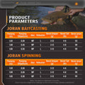[OFFICIAL] SeaHunter Black Arrow Telescopic Rod Joran Pancing, FUJI O Ring 1.5m/1.68m/1.98m Long Castking Rod,30T Batang Kosong Kain Karbon,Power L Spinning/BC Fishing Rod Tombol Suara Lampu Tiang Ikan Mikro