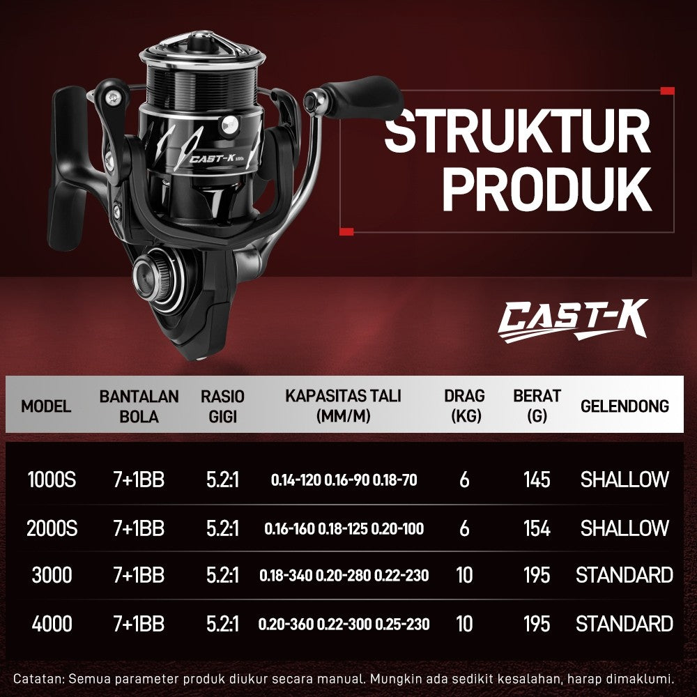 [OFFICIAL] Susunan Tali Rata Dan Padat 3000/4000 - SeaHunter CAST KING Power Handle Reel Pancing,7+1BB, 5.2:1 Gear Ratio,6KG MAX Grag,Stainless Steel Bearing, Full Carbon Material, Only 145g, 3 Waterproof Sections Suitable For Seawater & Freshwater