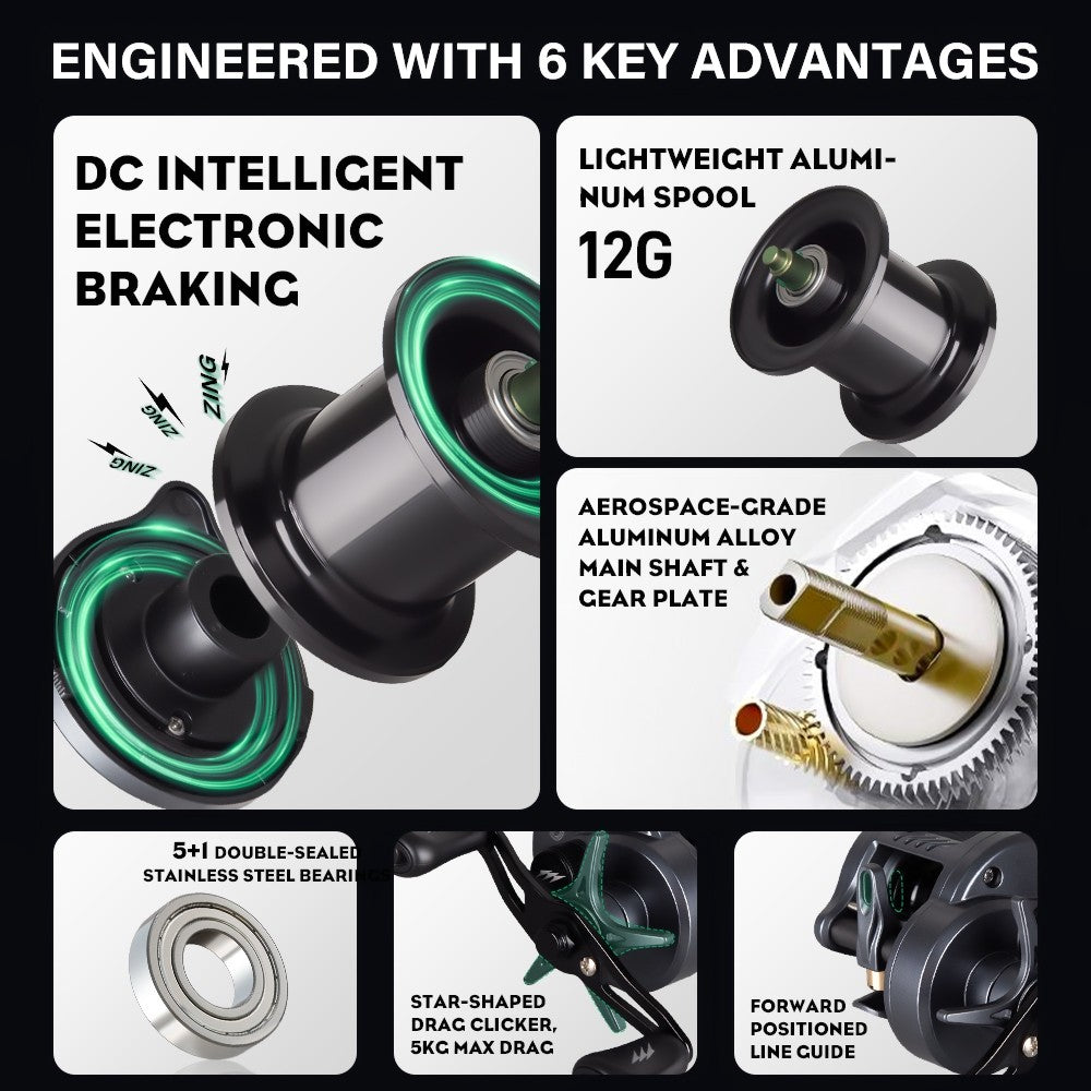 [OFFICIAL] SeaHunter Turbo Pro DC Reel Pancing BC Elektronik dengan Kerangka Komposit Nilon 155g Super Ringkas, Lahar Bola Stainless Steel 5+1 Segel Ganda, Pemanduan Kawat Didepan Keramik, Cocok untuk Semua Kondisi Perairan Baitcasting DC Reel