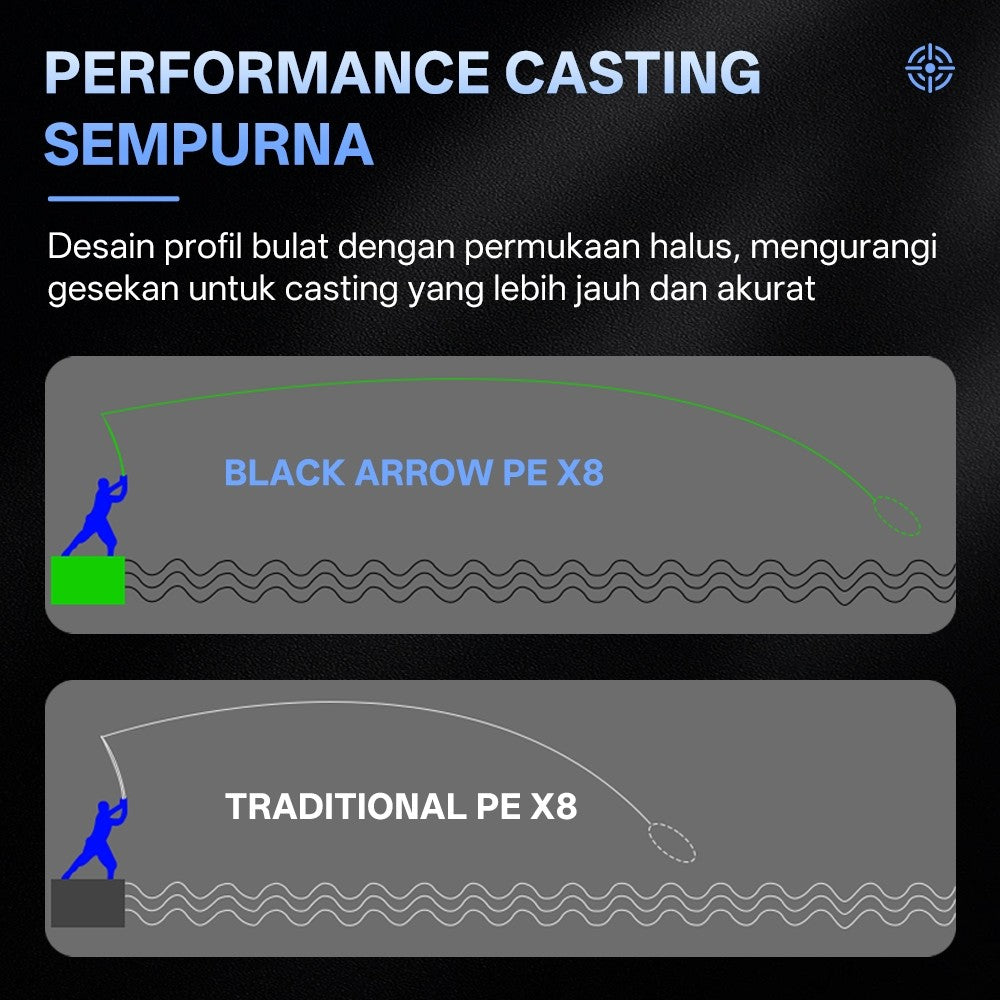 [OFFICIAL] SeaHunter Black Arrow PE X8 Senar Pancing 150M 5.4KG-22.7KG(12-50LB) Braided Fishing Lines 8 Untaian Kepang Senar PE Multifilamen Kualitas Jepang Senar Utama Kekuatan Tinggi senar pancing kuat, senar pancing pe