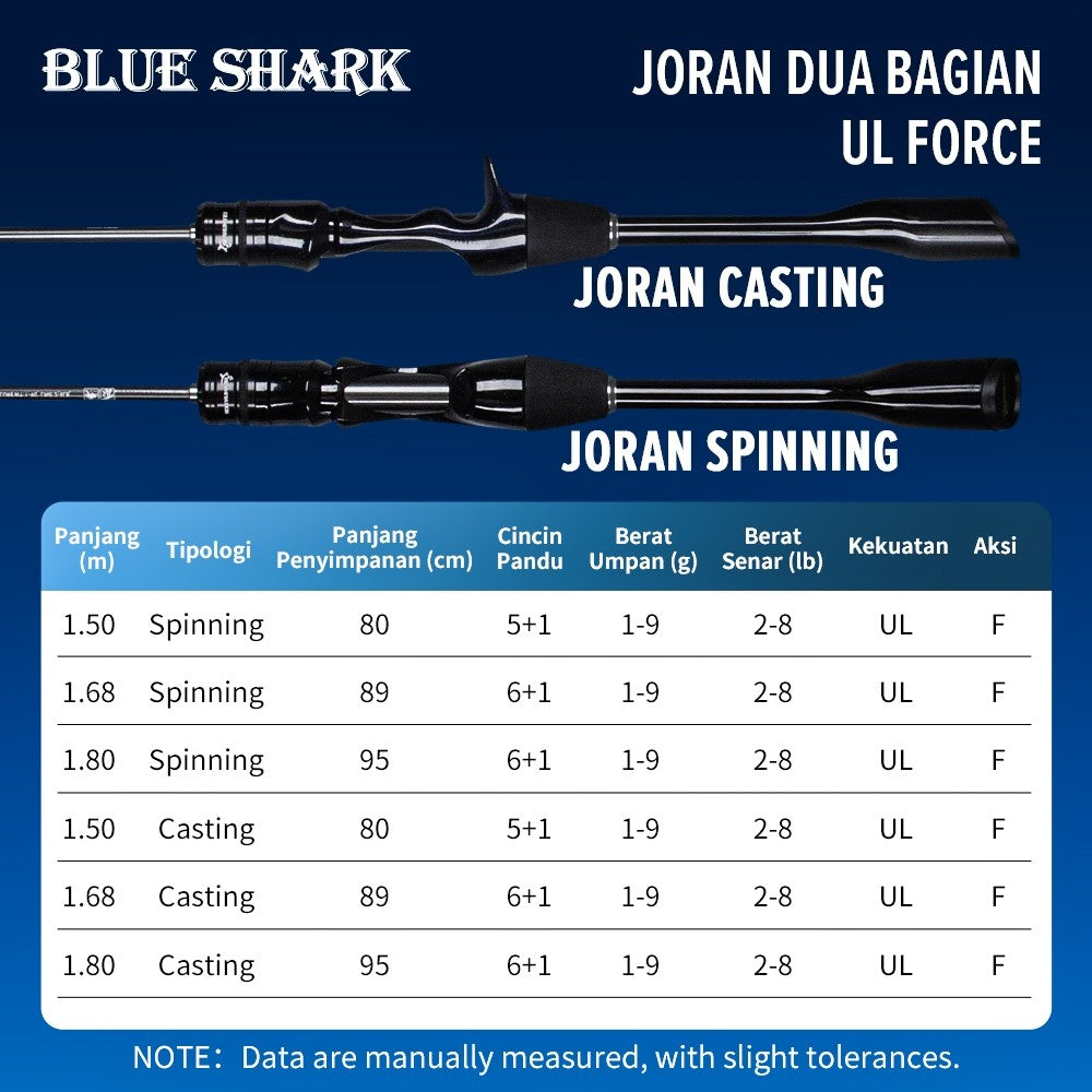 [OFFICIAL] SeaHunter Blue Shark Joran Pancing 1 SET= Blue Shark Spinning Joran UL Power Rod+Blue Shark Power Handle Spinning Reel Pancing + 100M PE X8 Senar Fishing Line