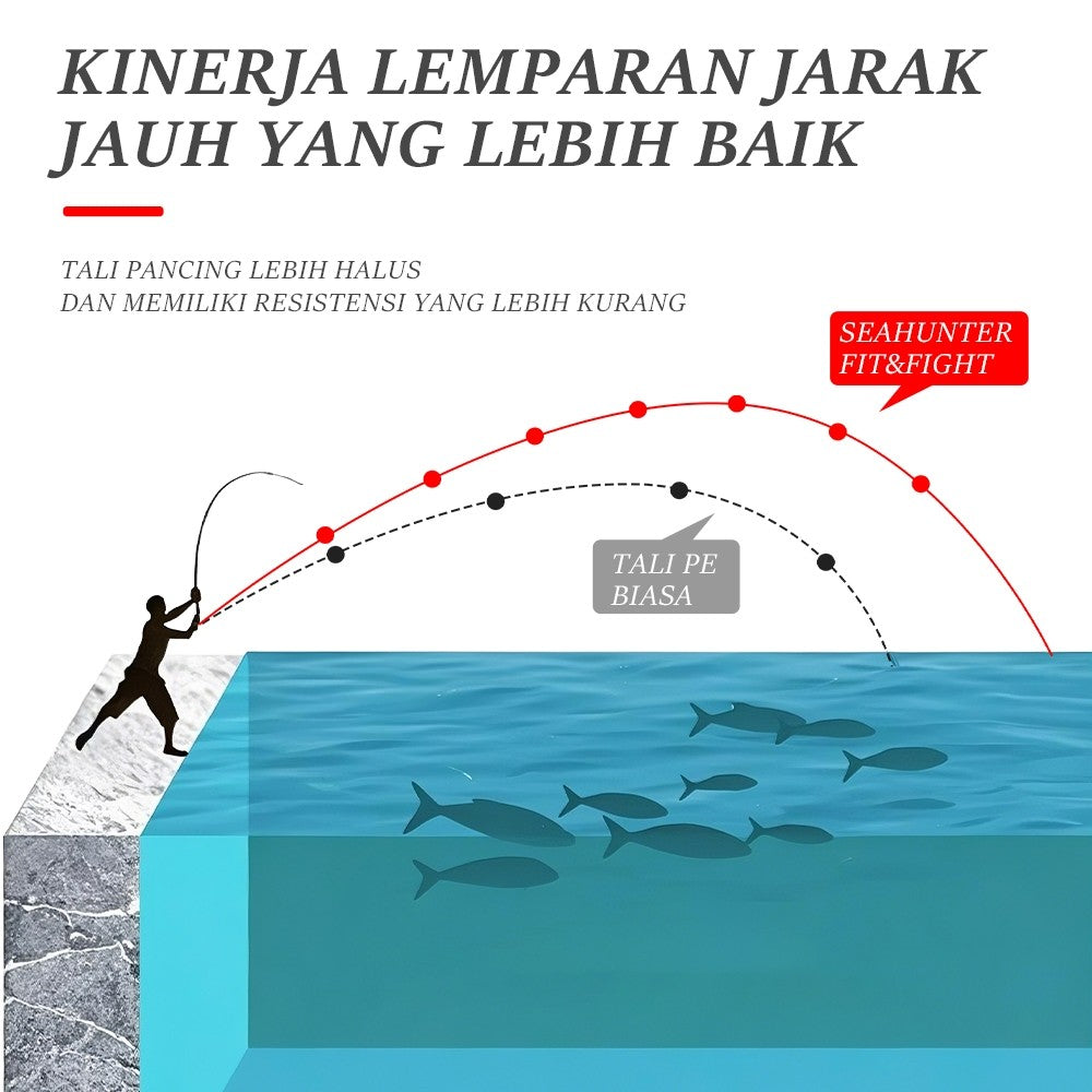 SeaHunter Fit or Fight PE X8 150M 300M Japanese Braided Fishing Line Saltwater 1PC