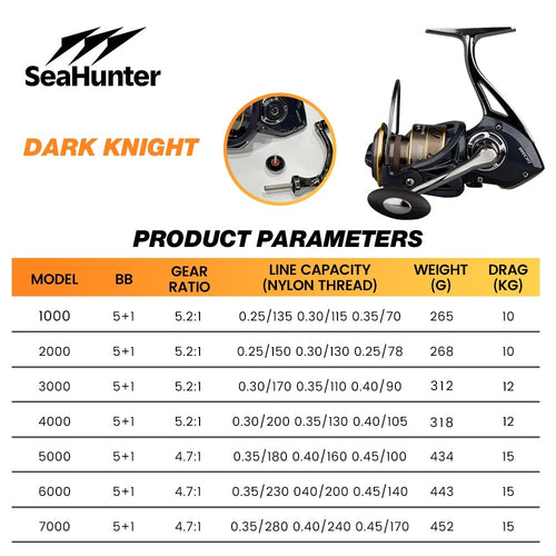 [OFFICIAL] Reel Pancing SeaHunter  Dark Knight Reel Spinning DK 1000-7000 Saltwater Reel One Way Full Besi Laut Semua Logam Memutar Gulungan Pancing 5+1 BB 5.2:1 Rasio Gigi Tarikan Maksimal 15Kg Reel Spinning Reel Pancing Putar