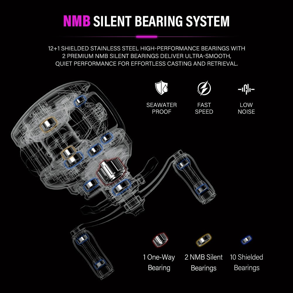 [OFFICIAL] SeaHunter Turbo MAX 8.1:1 Gear ratio BC Reel Pancing,Drad Clicker, 12+1 Ball Bearings Double-sealed Stainless Steel High-performance Silent Operation, Max Drag 5-8kg, Aluminum Alloy Spool &  Handle Arm, Carbon Fiber Body Baitcasting Reel