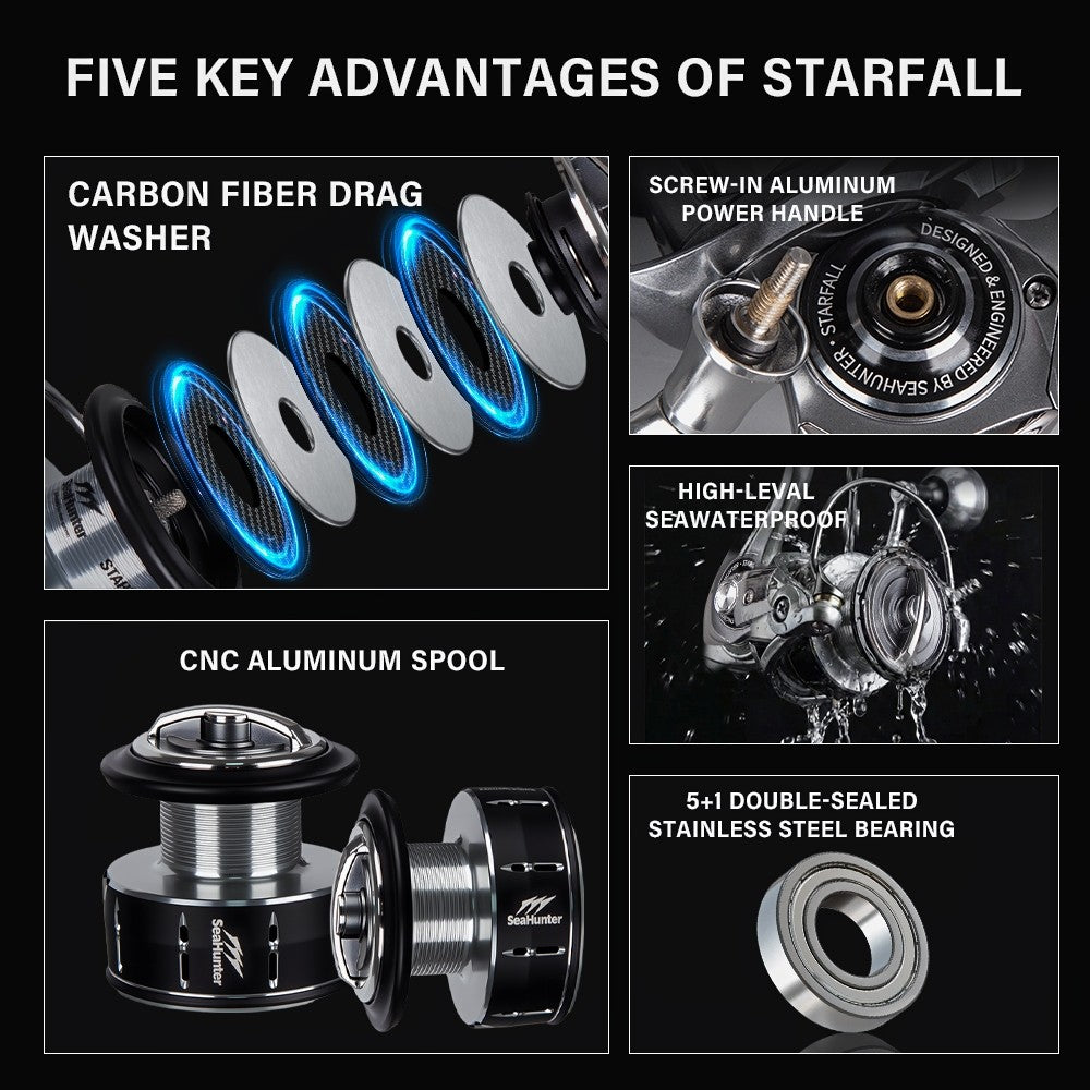 SeaHunter Starfall 20kg Max Drag Power Handle Spinning Reel CNC Spool Saltwater Freshwater Fishing Reel 1PC