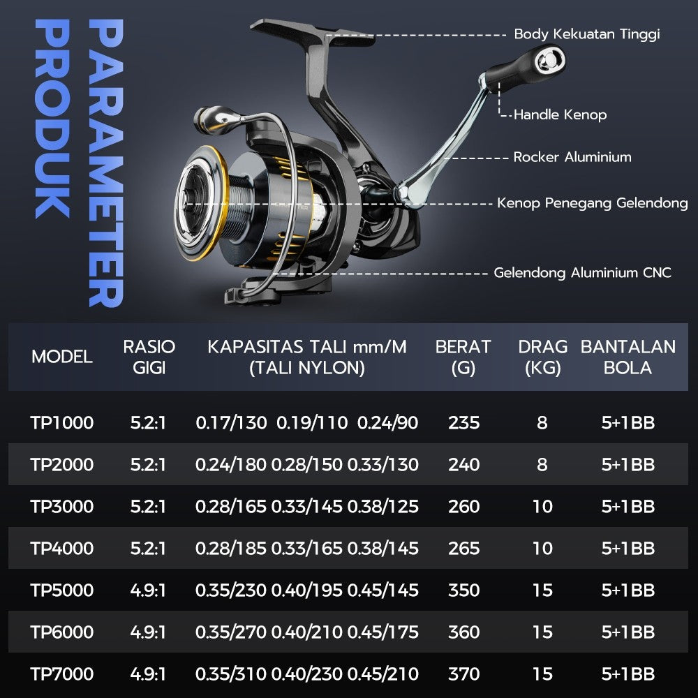 [OFFICIAL] SeaHunter TURBO PRO Spinning Reel 15KG Max Drag Power Handle CNC Aluminium Spool 5+1BB Saltwater Freshwater Fishing Reel Gear Ratio 5.2:1 / 4.9:1